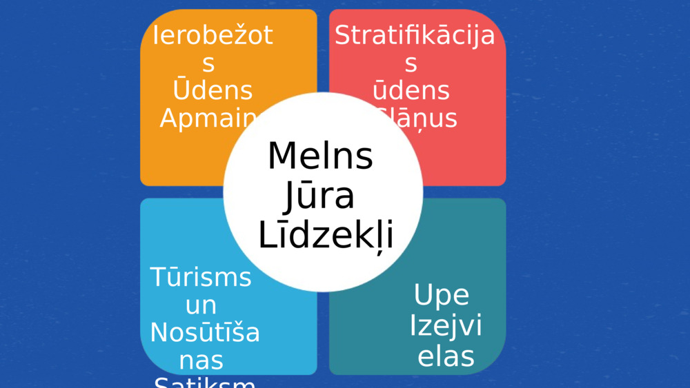 Ierobežots 