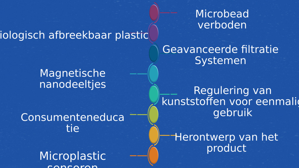 Zijn er 