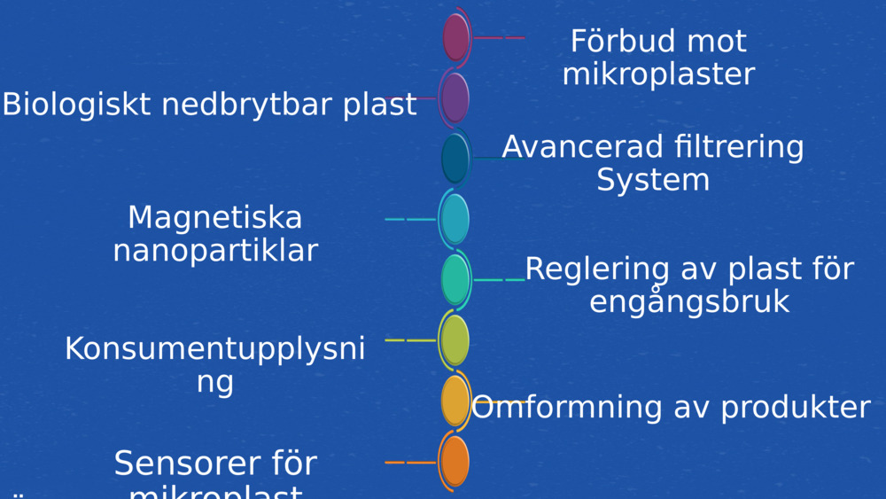 Är där 