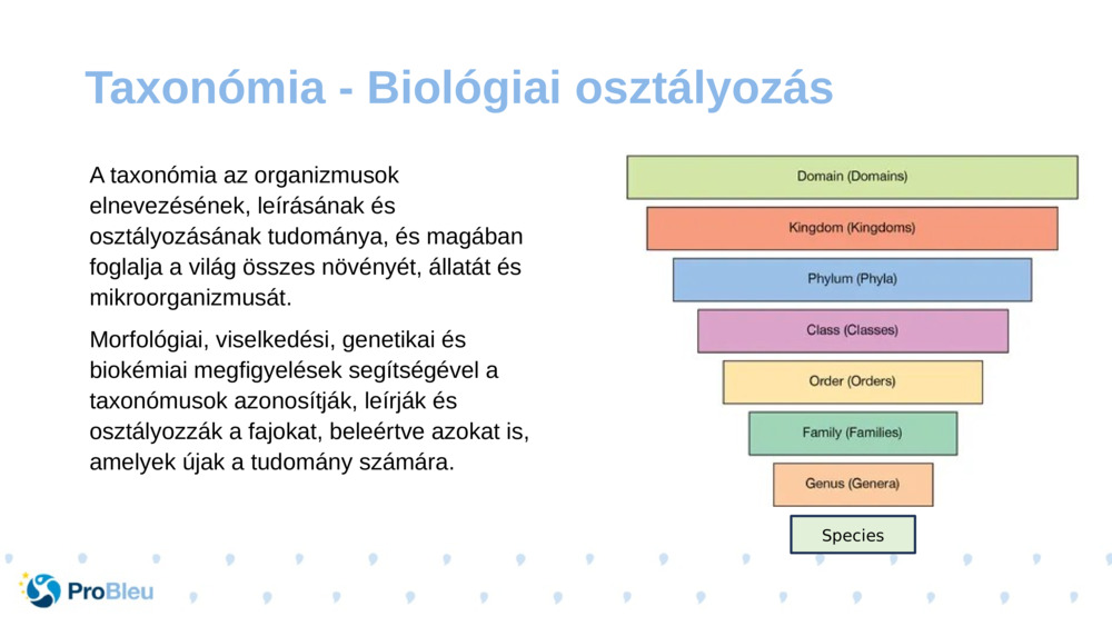 A taxonómia az organizmusok elnevezésének, leírásának és osztályozásának tudománya, és magában foglalja a világ összes növényét, állatát és mikroorganizmusát.