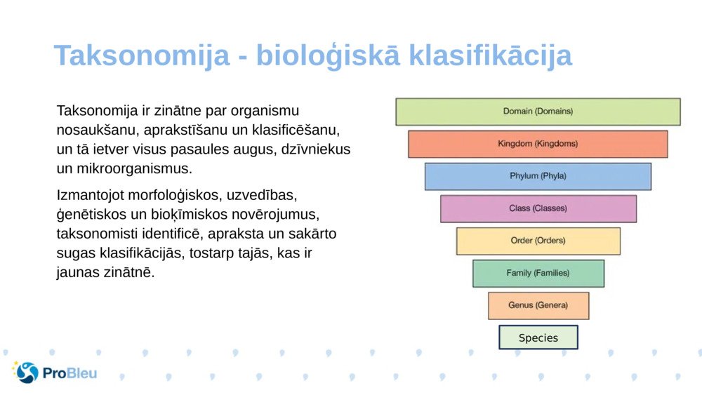 Taksonomija ir zinātne par organismu nosaukšanu, aprakstīšanu un klasificēšanu, un tā ietver visus pasaules augus, dzīvniekus un mikroorganismus.