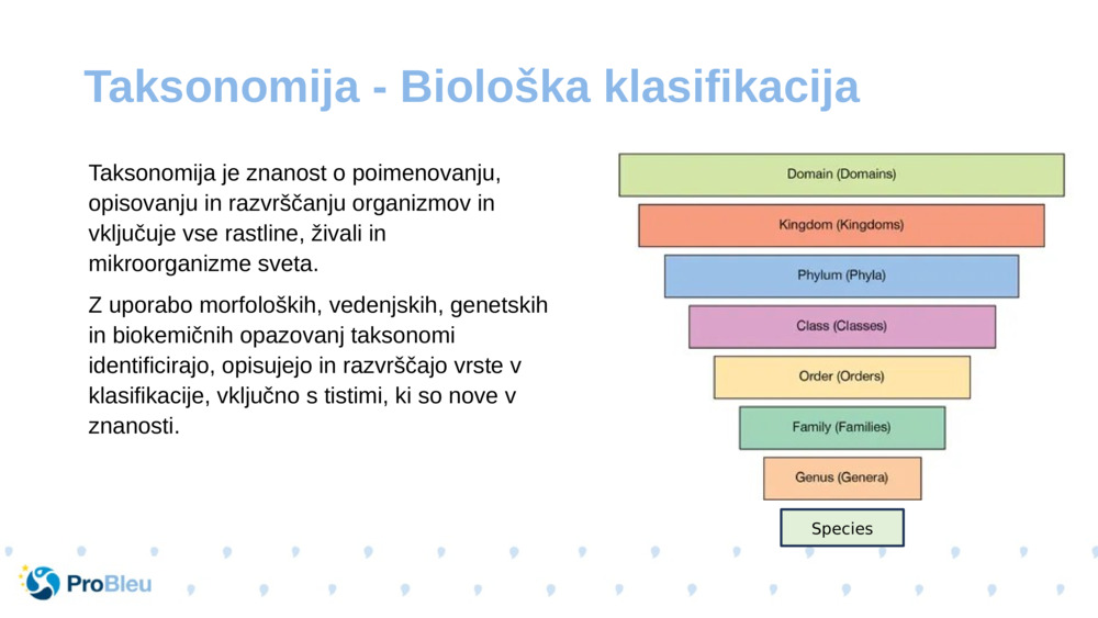 Taksonomija je znanost o poimenovanju, opisovanju in razvrščanju organizmov in vključuje vse rastline, živali in mikroorganizme sveta.