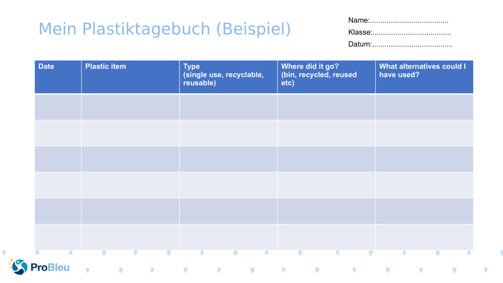 Aktivitäten für die virtuelle Reise aus Kunststoff