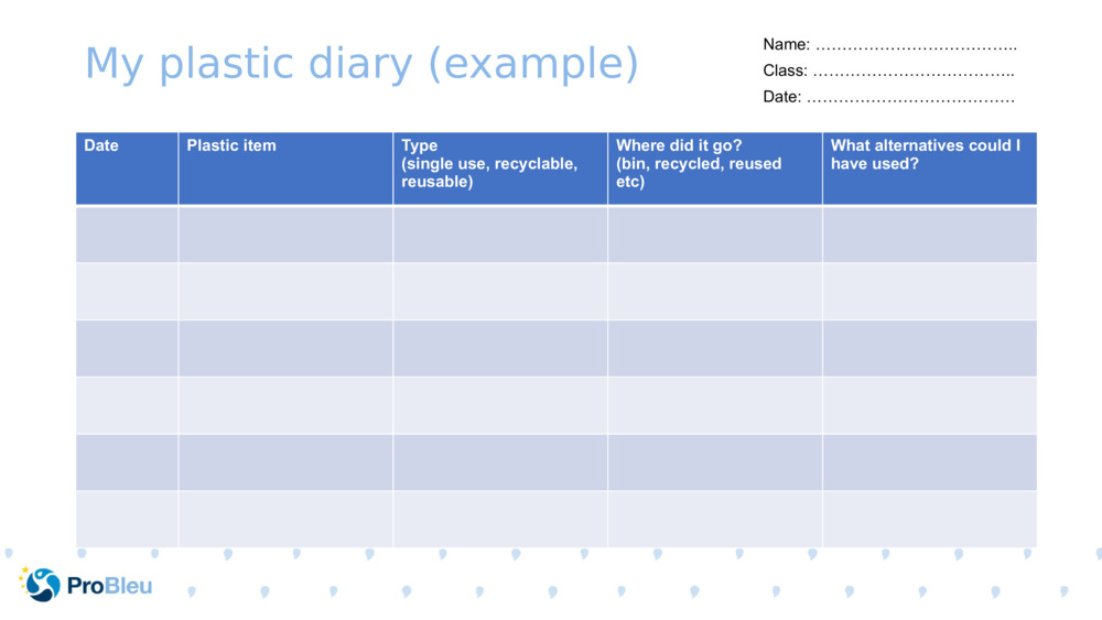 Activities for plastic virtual journey