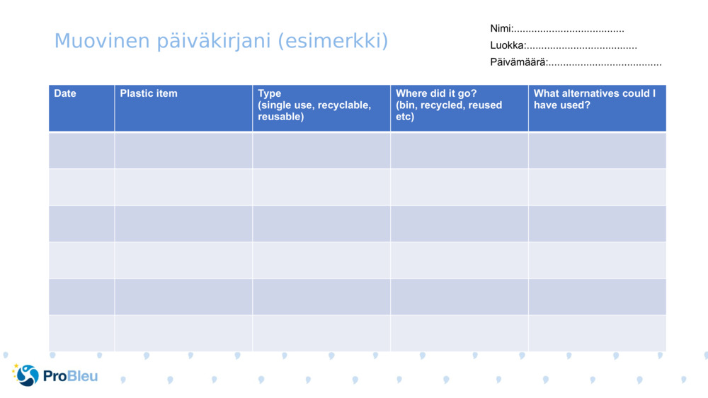 Aktiviteetteja muovin virtuaalimatkalle