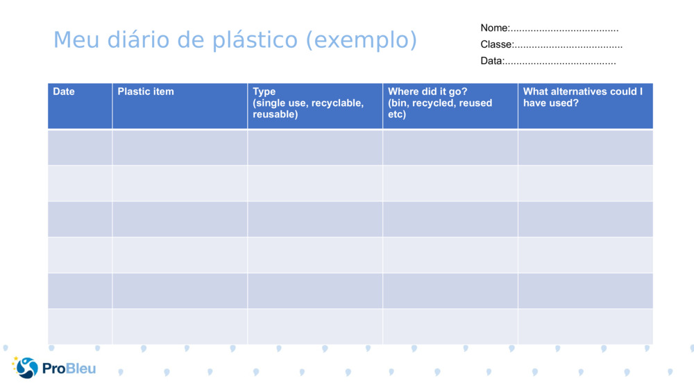 Atividades para viagem virtual de plástico