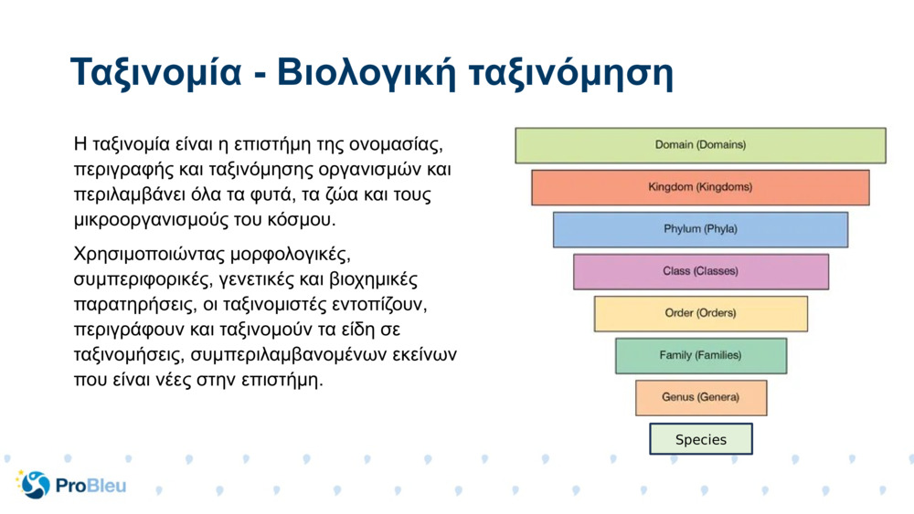 Η ταξινομία είναι η επιστήμη της ονομασίας, περιγραφής και ταξινόμησης οργανισμών και περιλαμβάνει όλα τα φυτά, τα ζώα και τους μικροοργανισμούς του κόσμου.
