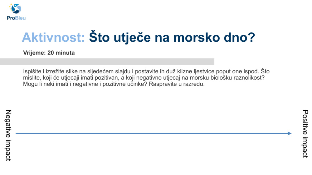 Aktivnost: 