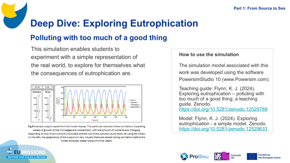 This simulation enables students to experiment with a simple representation of the real world, to explore for themselves what the consequences of eutrophication are.
