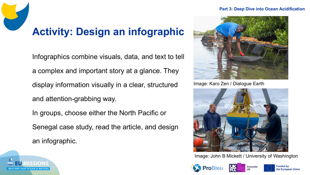Activity: Design an infographic