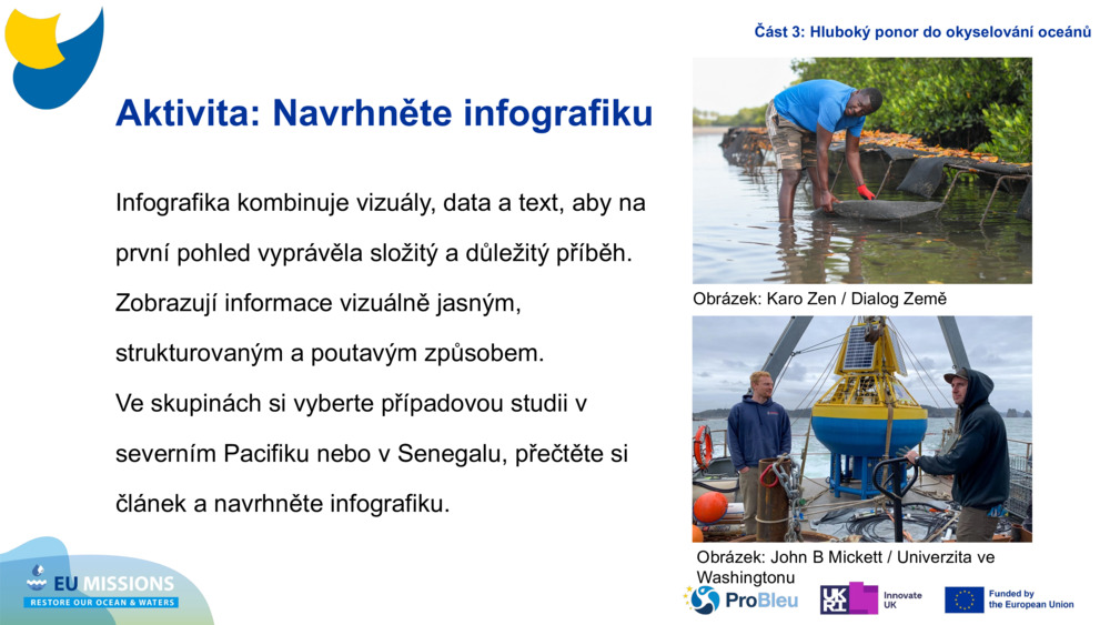 Activity: Design an infographic