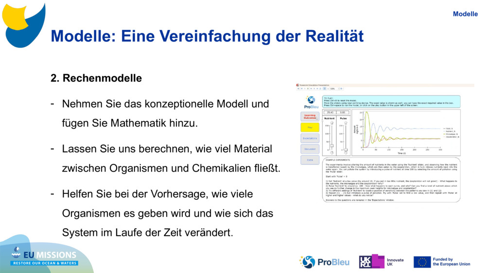Modelle: Eine Vereinfachung der Realität