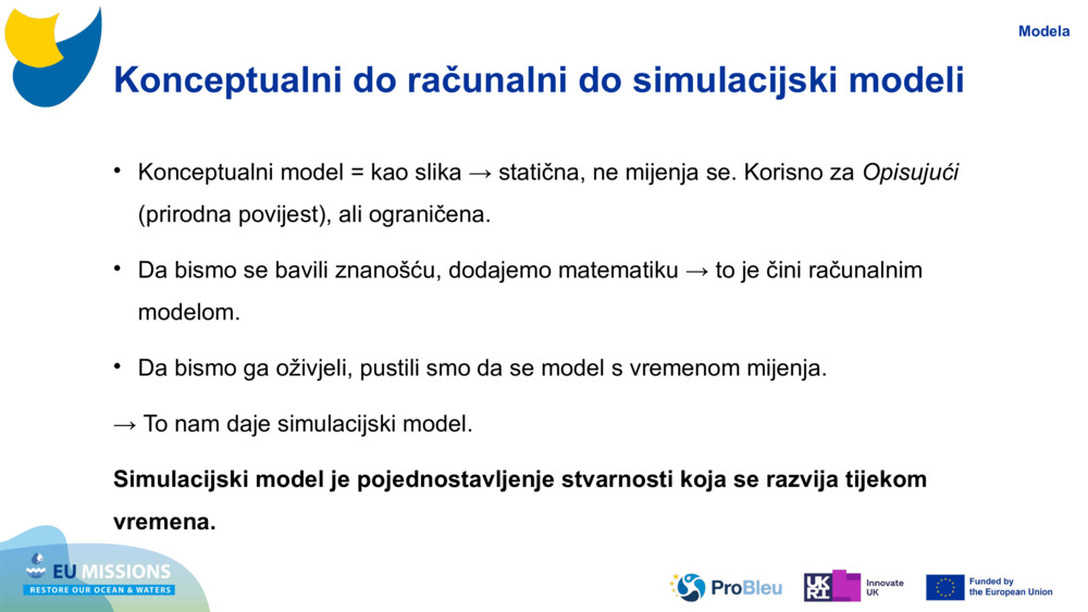 Konceptualni do računalni do simulacijski modeli