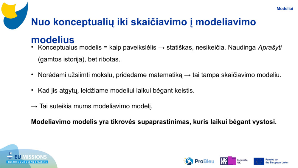 Nuo konceptualių iki skaičiavimo į modeliavimo modelius