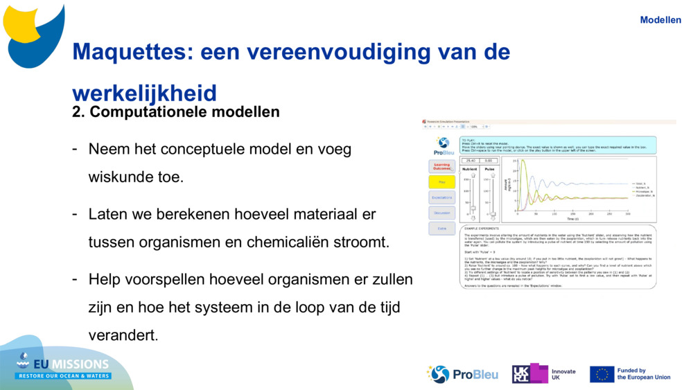 Maquettes: een vereenvoudiging van de werkelijkheid