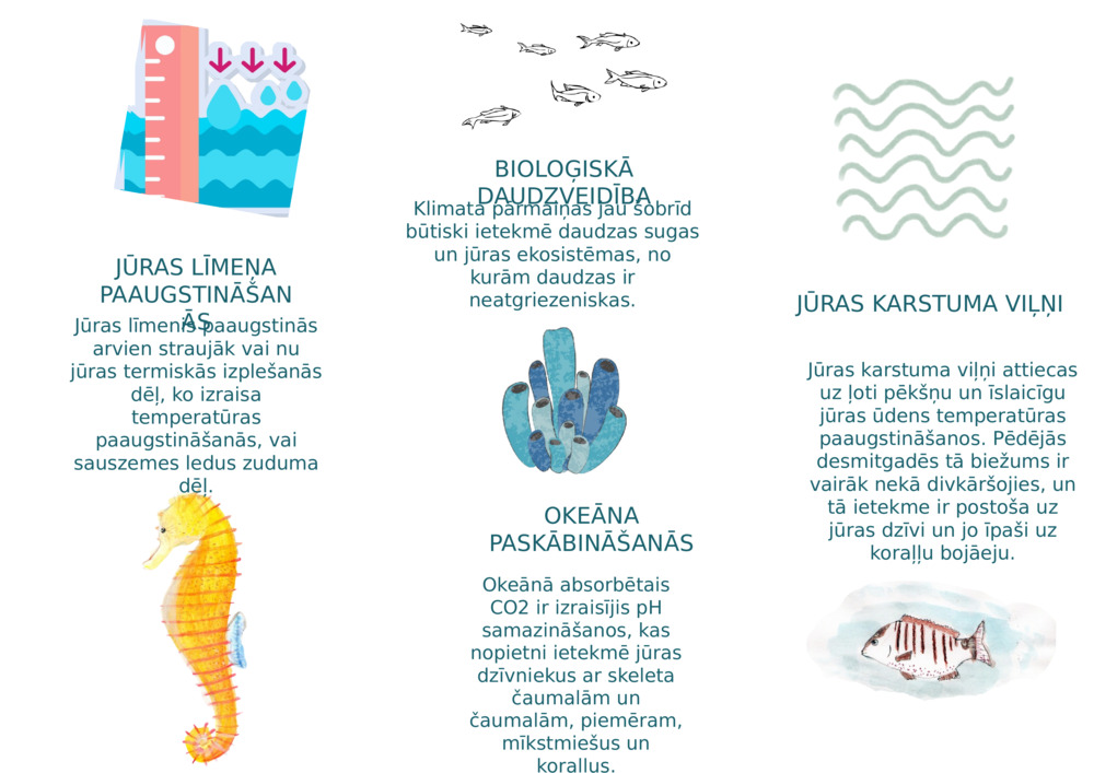 JŪRAS LĪMEŅA PAAUGSTINĀŠANĀS