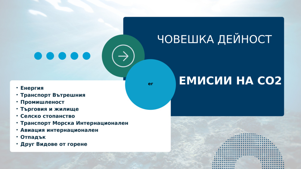 Енергия