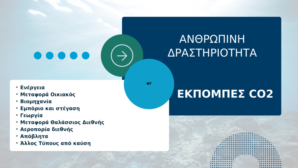 Ενέργεια