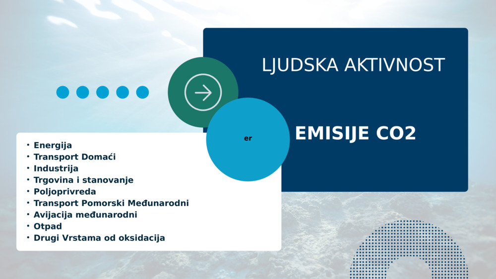 Energija