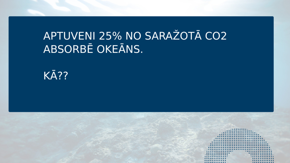 APTUVENI 25% NO SARAŽOTĀ CO2 ABSORBĒ OKEĀNS.