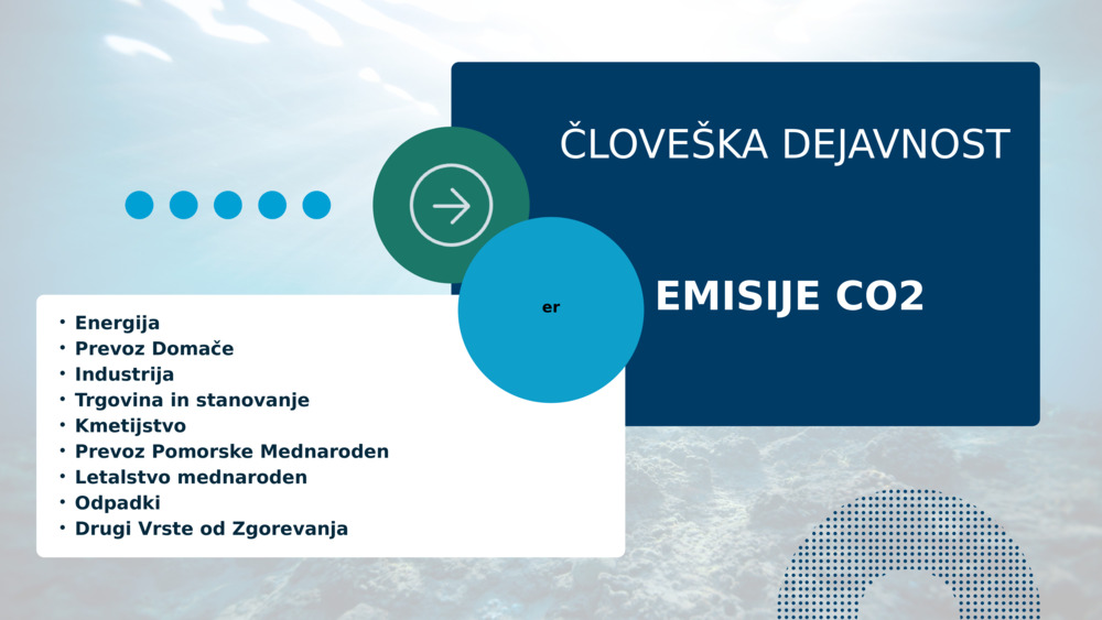 Energija