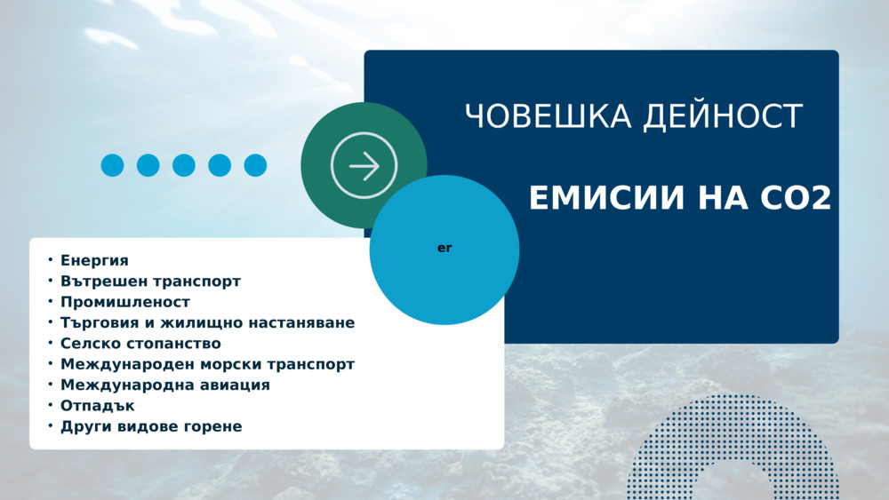 Енергия