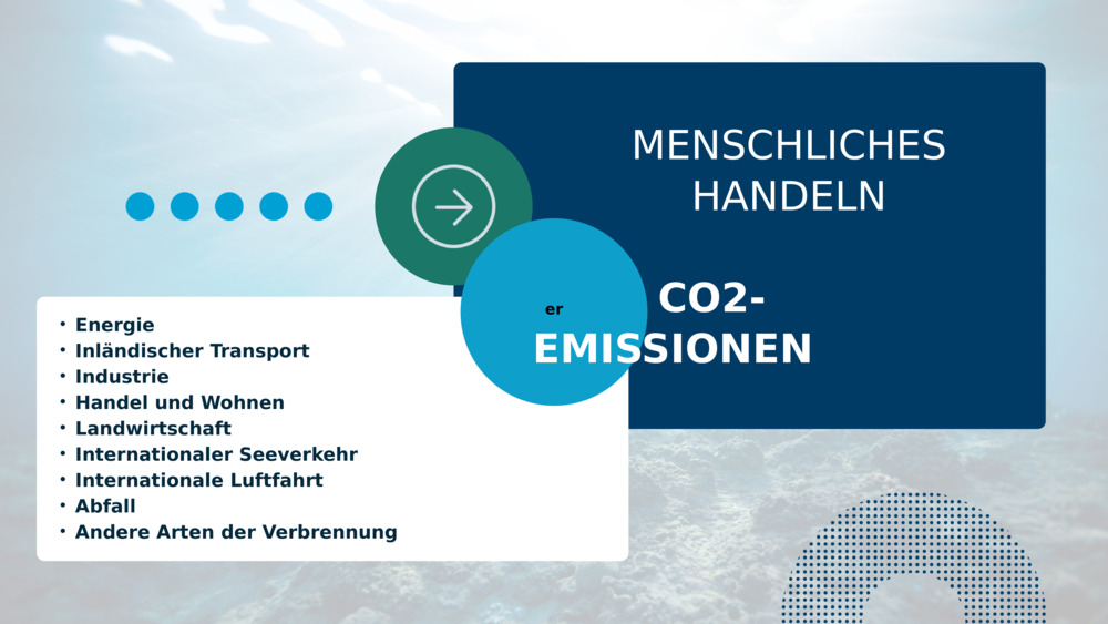 Energie