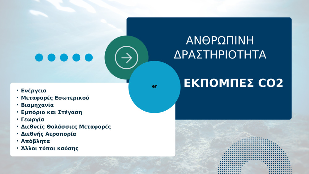 Ενέργεια