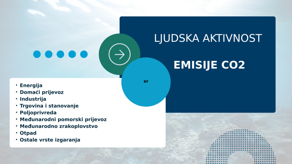 Energija