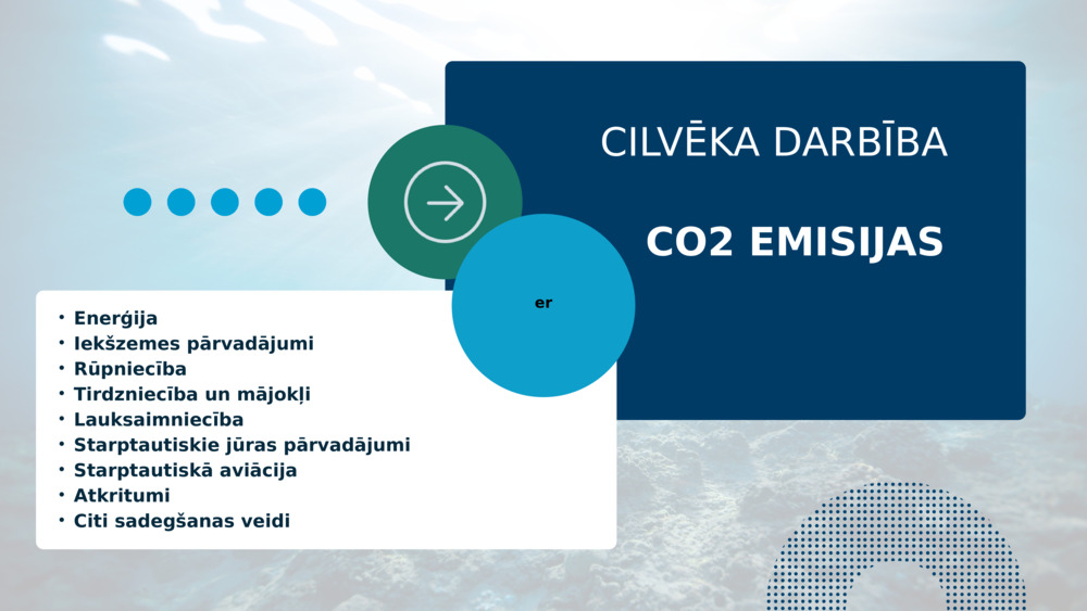 Enerģija