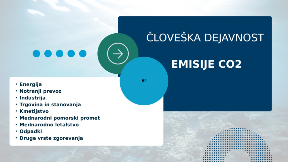 Energija