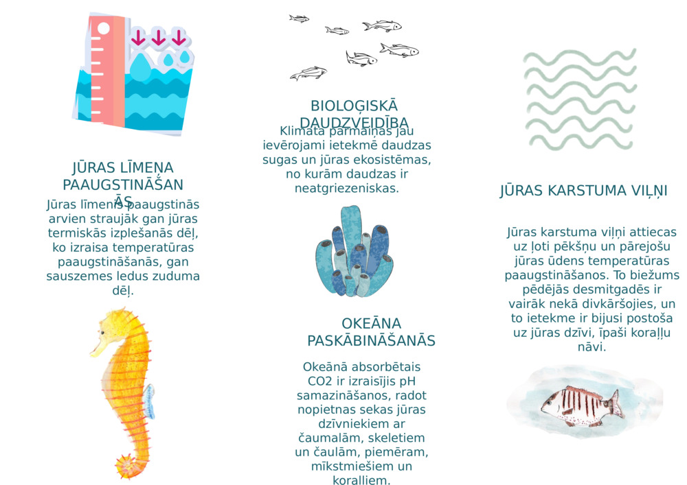 JŪRAS LĪMEŅA PAAUGSTINĀŠANĀS