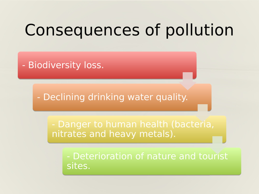 Consequences of pollution