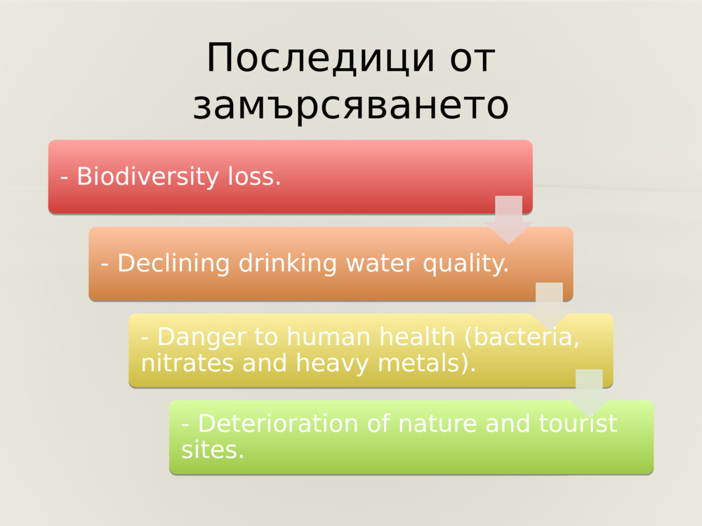 Последици от замърсяването