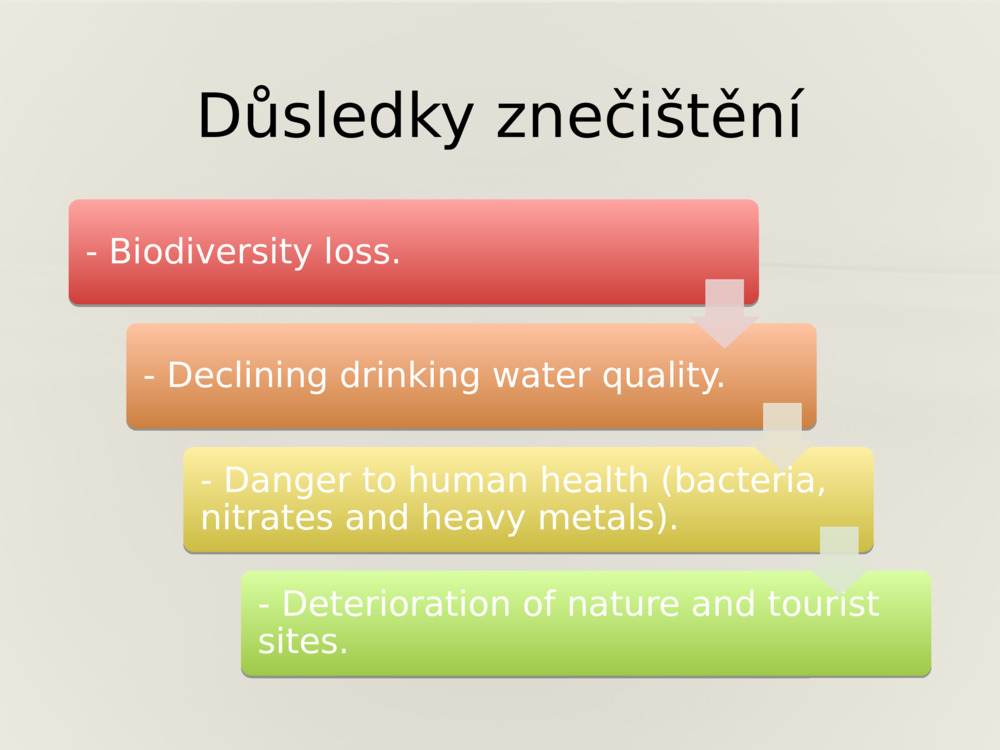 Důsledky znečištění