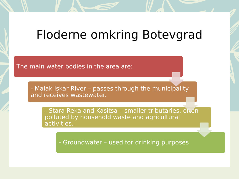 Floderne omkring 