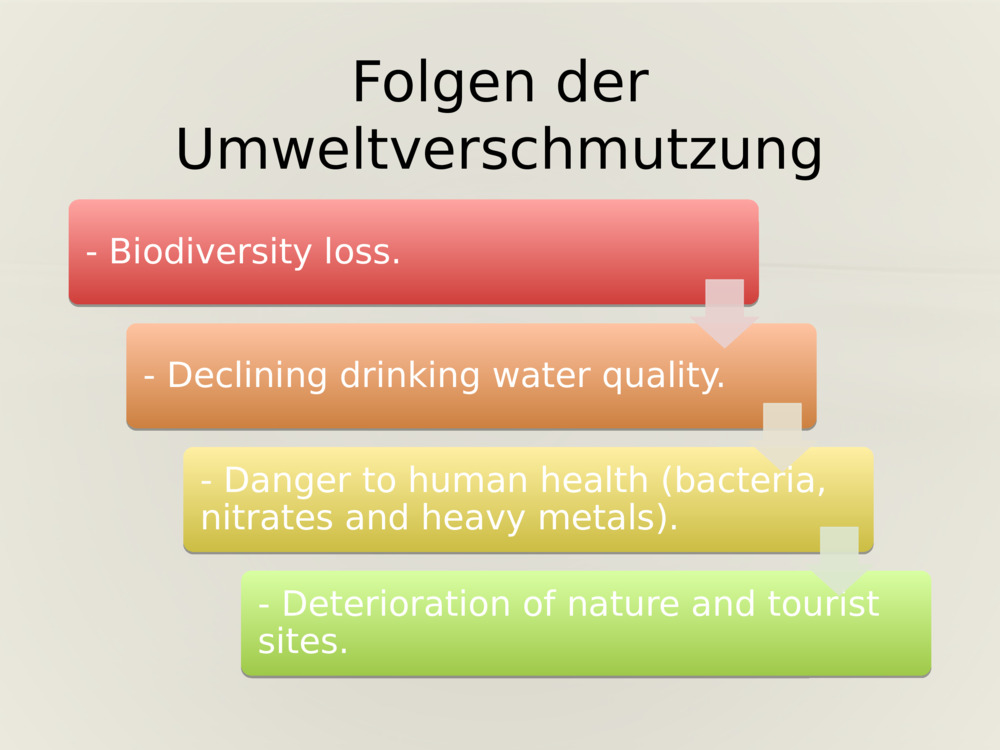 Folgen der Umweltverschmutzung