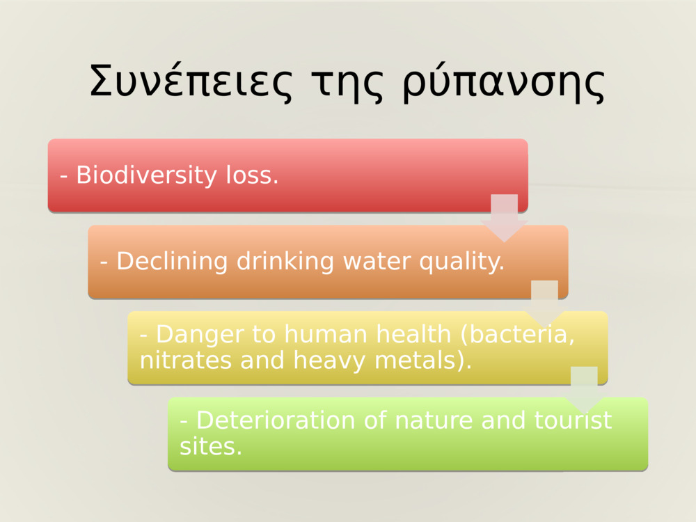 Συνέπειες της ρύπανσης