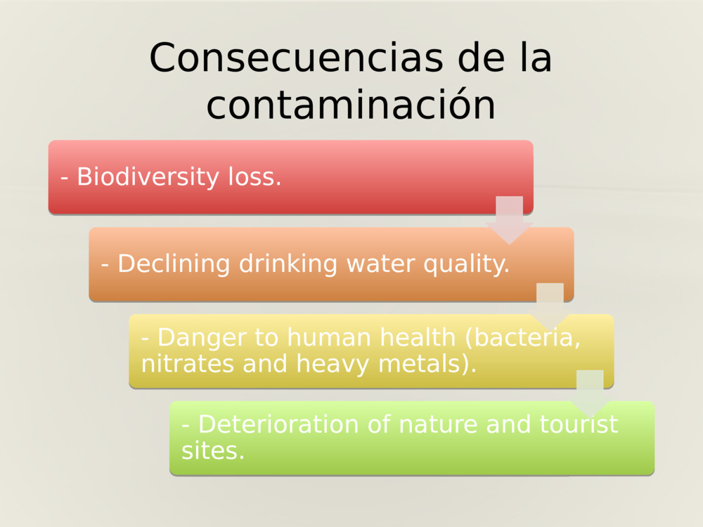 Consecuencias de la contaminación