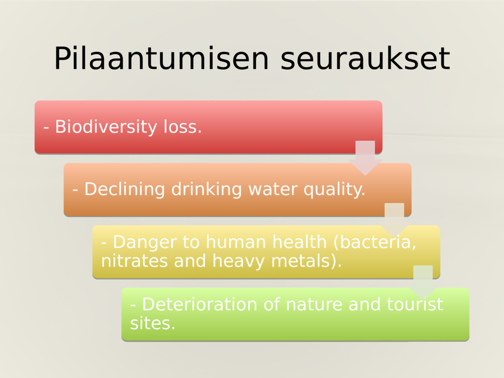 Pilaantumisen seuraukset