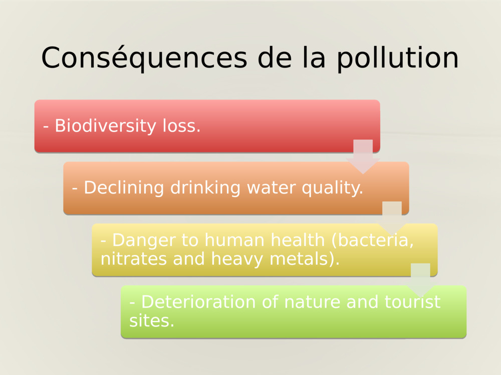 Conséquences de la pollution