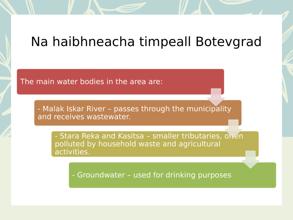 Na haibhneacha timpeall 