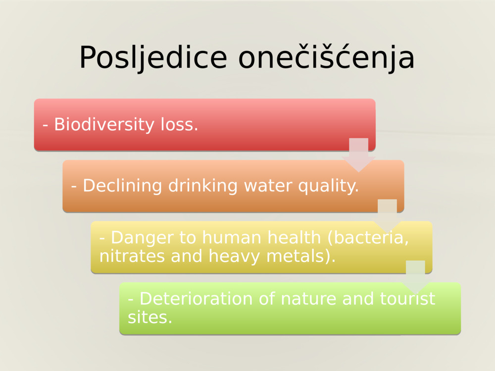 Posljedice onečišćenja