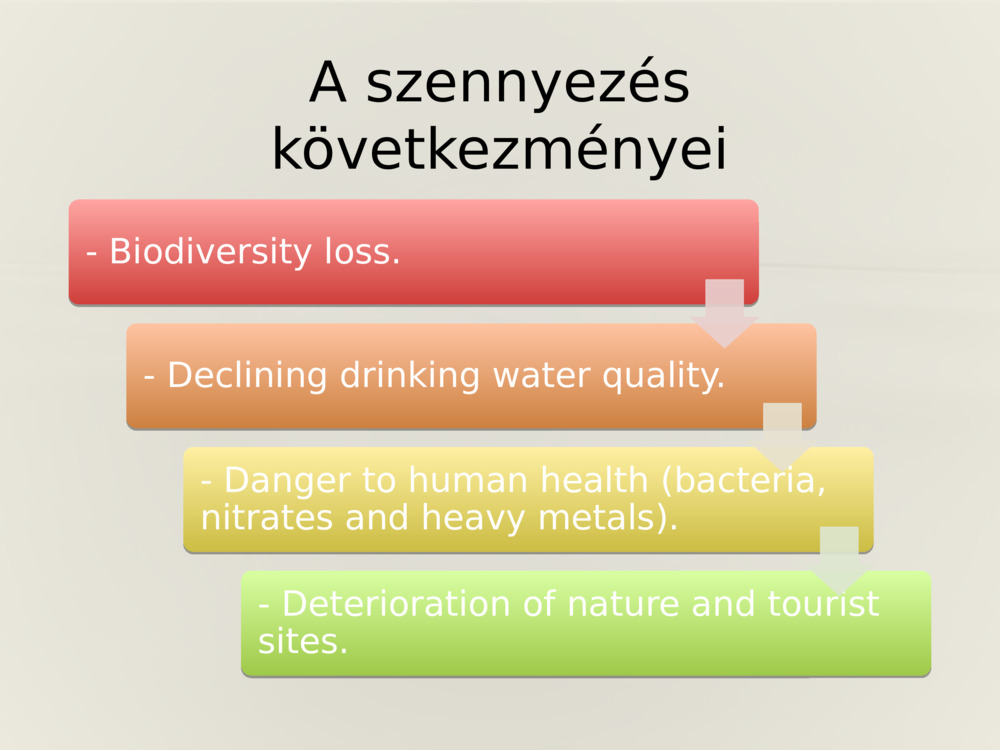 A szennyezés következményei