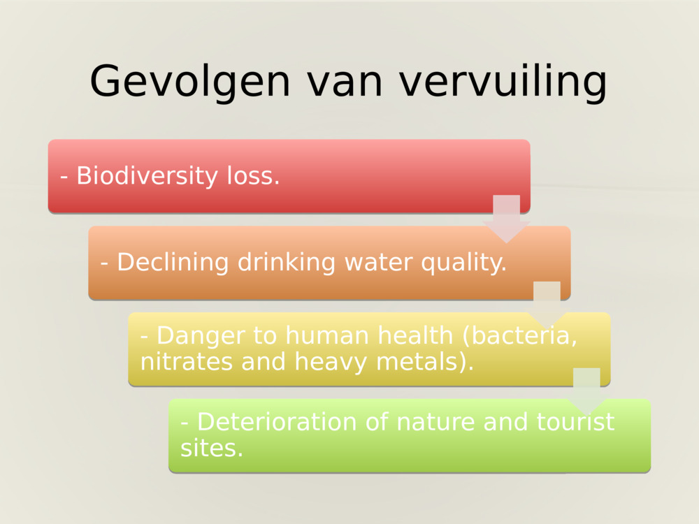 Gevolgen van vervuiling
