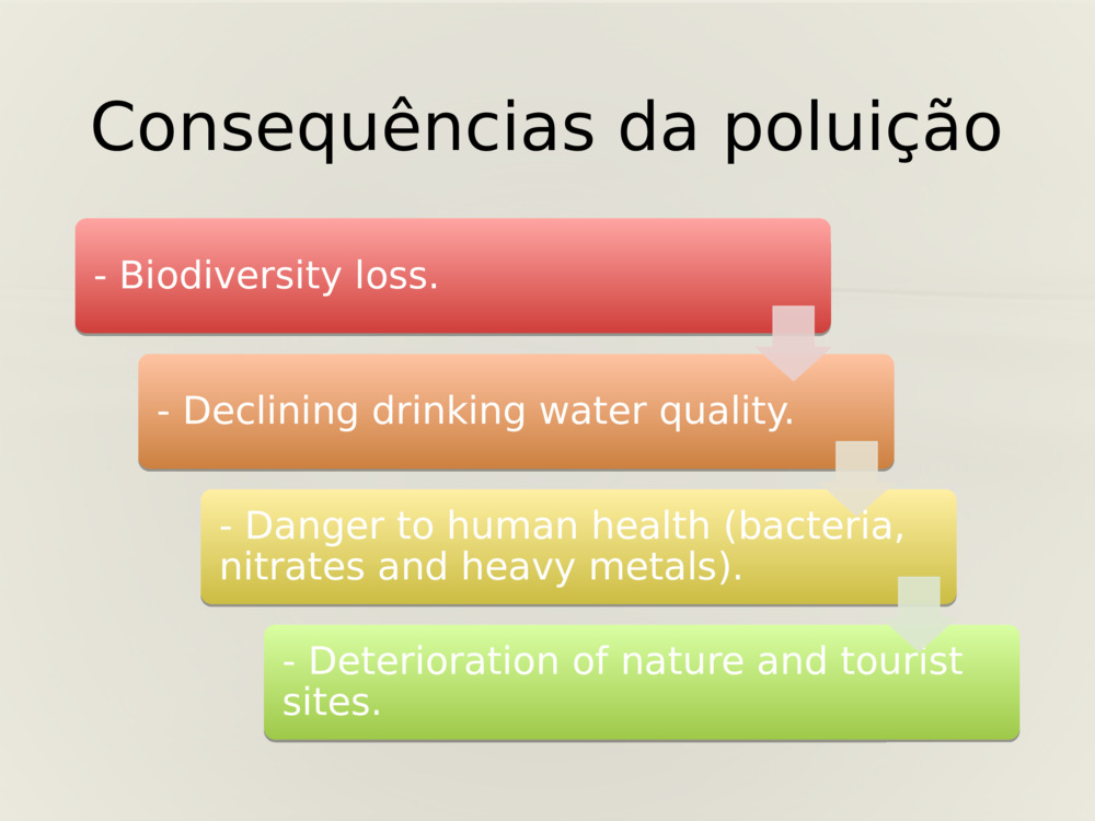 Consequências da poluição