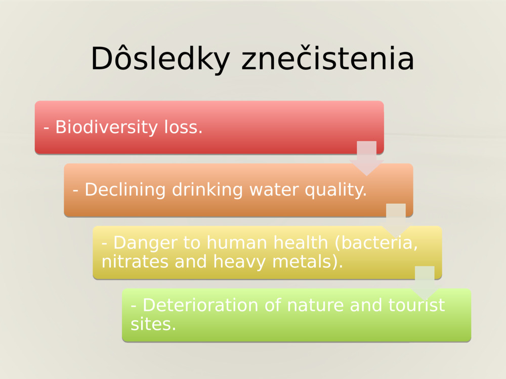 Dôsledky znečistenia