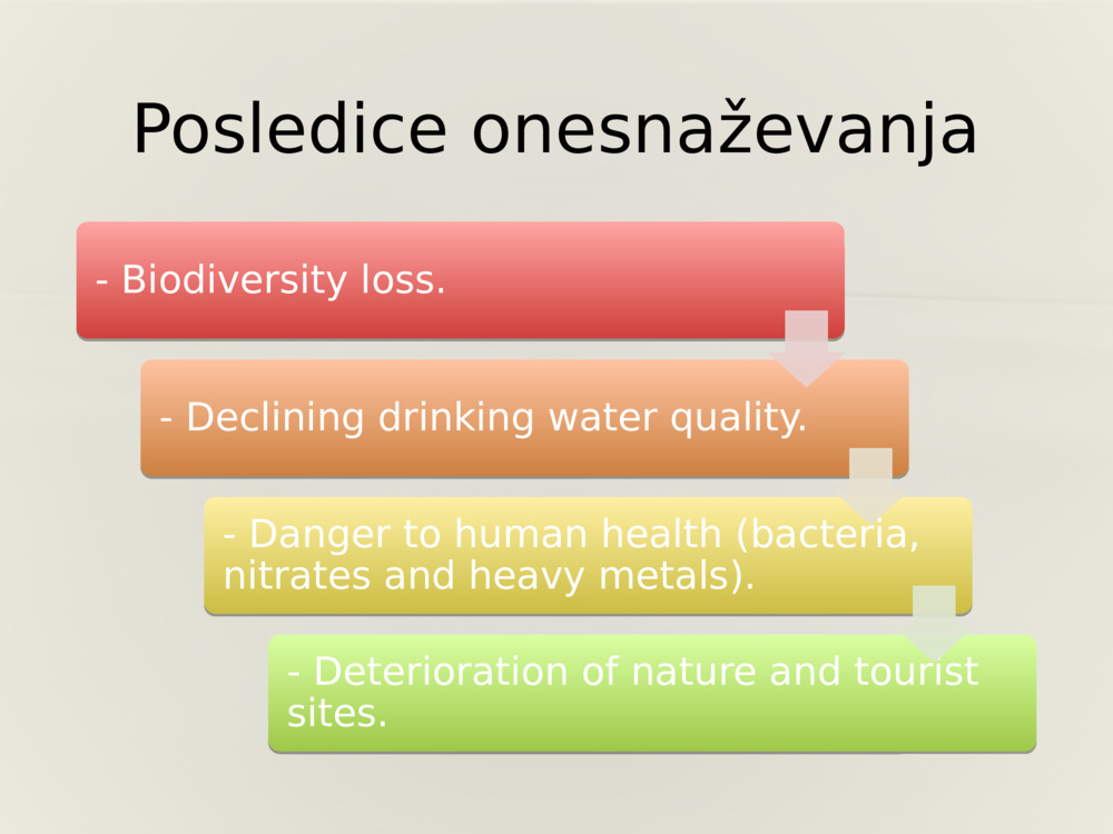 Posledice onesnaževanja