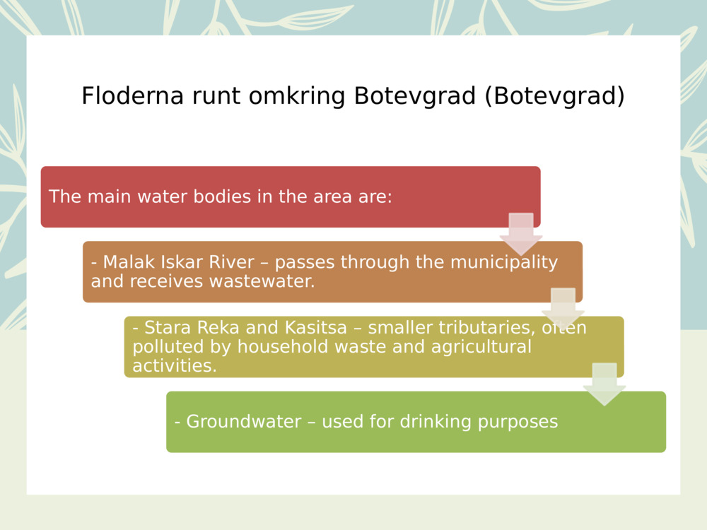 Floderna runt omkring 