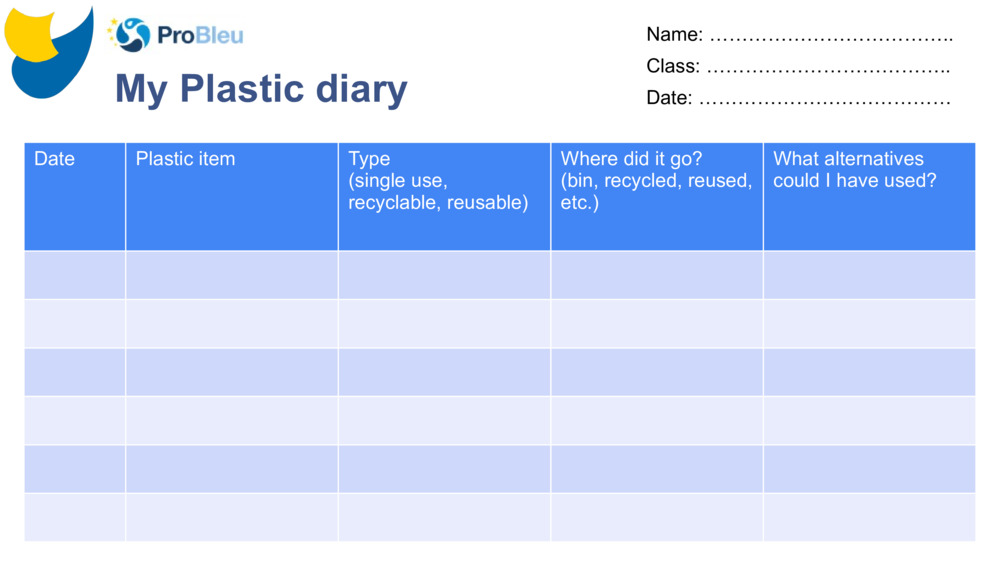 My Plastic diary